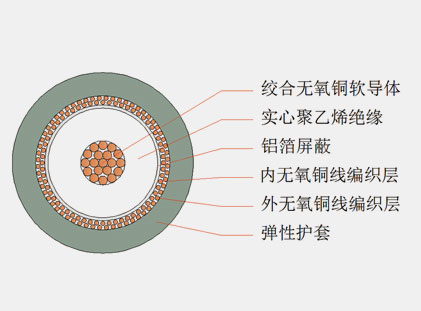 六分、八分信號線(xiàn)