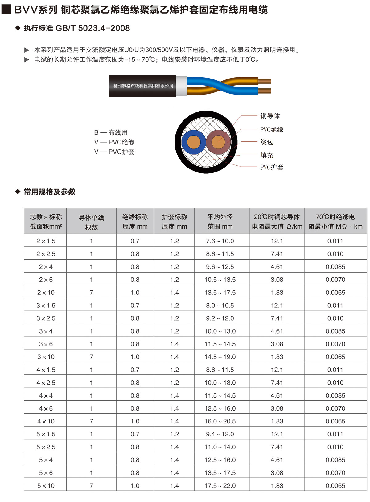 09-BVV系列銅芯聚氯乙烯絕緣聚氯乙烯護套固定布線(xiàn)用電纜-詳情